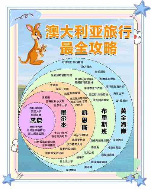 澳洲的5大技巧，让新手快速变身高手！（全攻略），澳洲的5大技巧，让你快速变身高手！