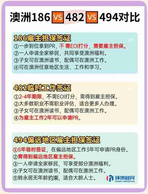 澳洲生存难题_签证租房找工作_本地人不会说的破解法