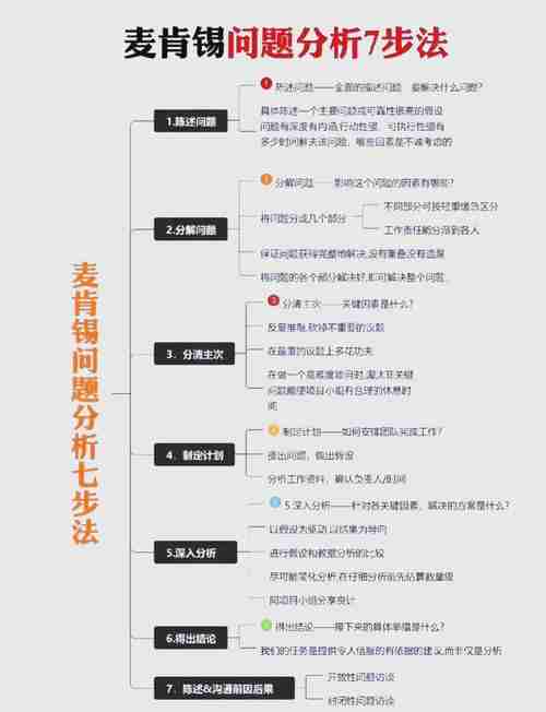 求职困局怎么破？咖啡社交法提升60%成功率，全流程避坑指南