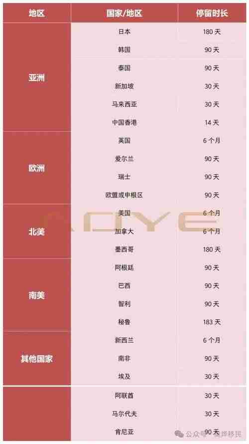 澳洲逆袭五绝招：绿卡提速、房产杠杆、年省$5000实战指南