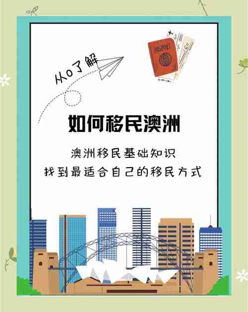 澳洲移民成本高？省$5万+绿卡提速的5大实战技巧