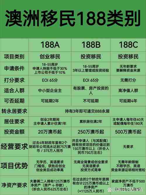 澳洲创业如何省8万学费？避坑秘籍+暴利赛道全攻略