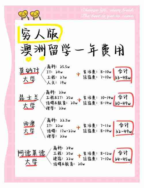 澳洲创业如何省8万学费?避坑秘籍+暴利赛道全攻略